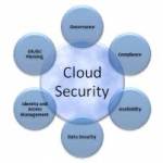 cloud_data_security Profile Picture