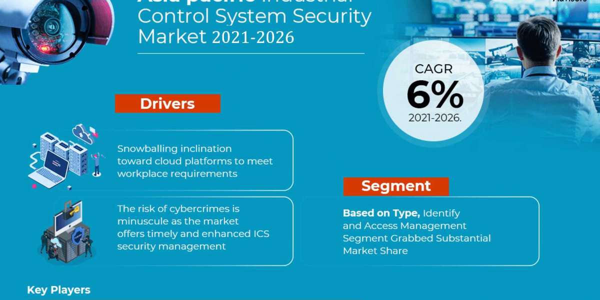 Experiments, Research, Analysis, Evolutions, and Report on the Asia-Pacific Industrial Control System Security market fo