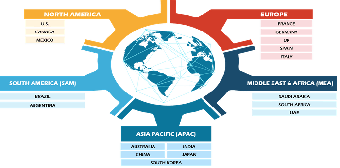 Customized Premixes Market Size and Forecasts (2021 - 2031), Global and Regional Share, Trends, and Growth Opportunity Analysis