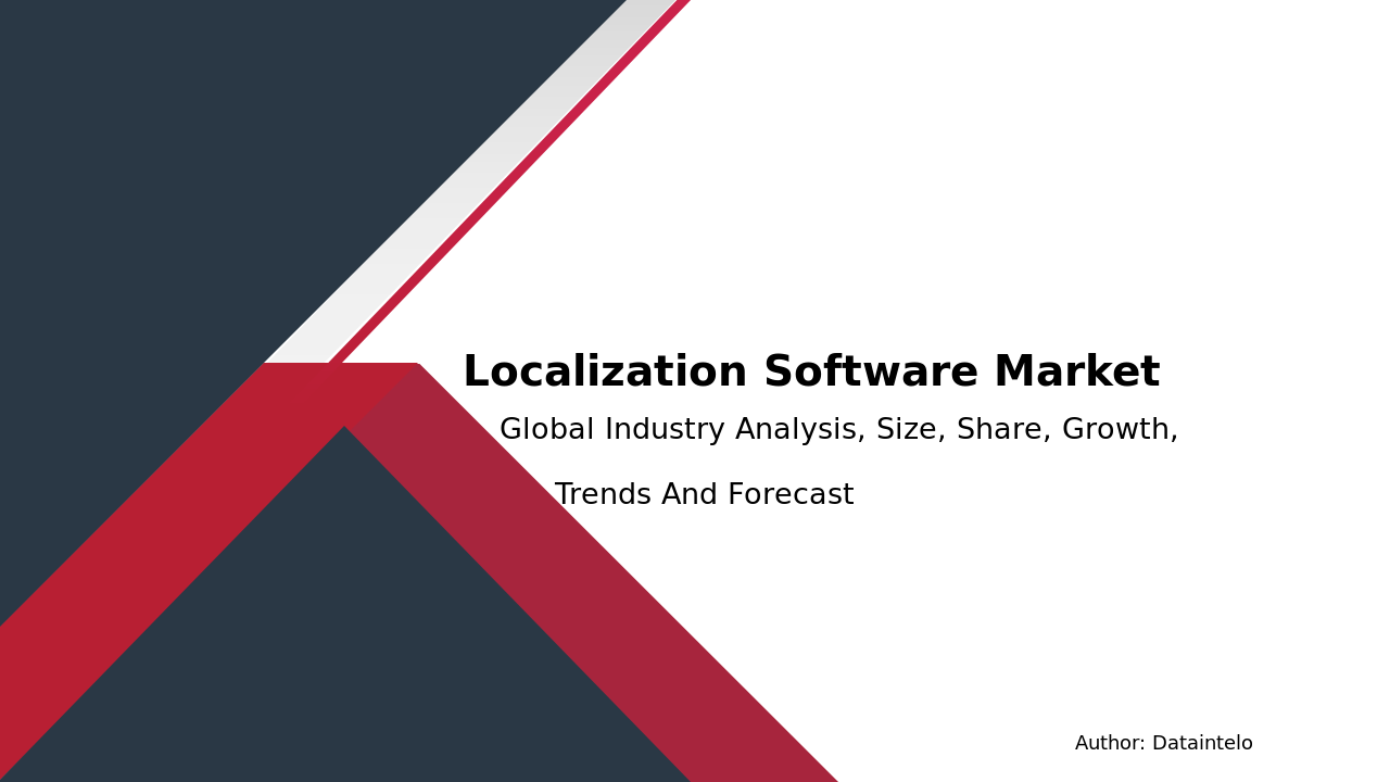 Localization Software Market Report | Global Forecast From 2024 To 2032