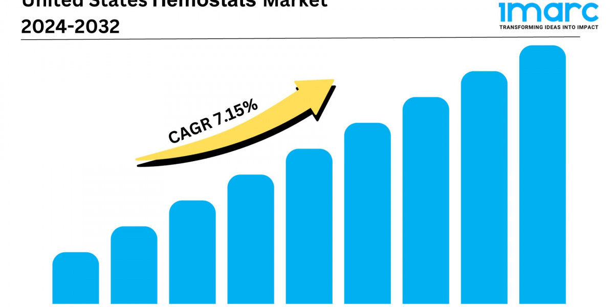 United States Hemostats Market is Booming with a CAGR of 7.15% by 2032