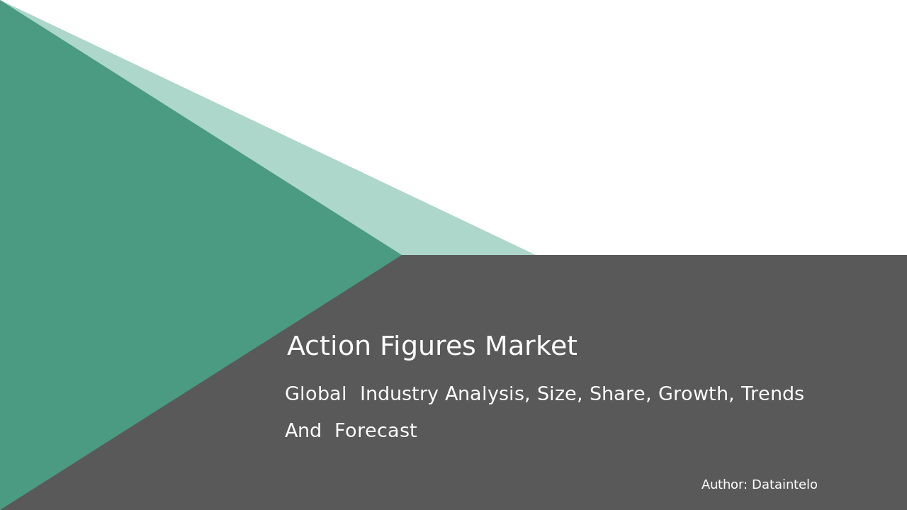 Action Figures Market Report | Global Forecast From 2023 To 2032