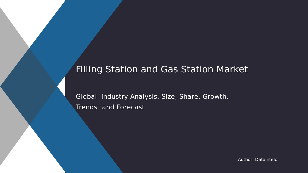 Request For Sample of Filling Station and Gas Station Market Report | Global Forecast From 2023 To 2032