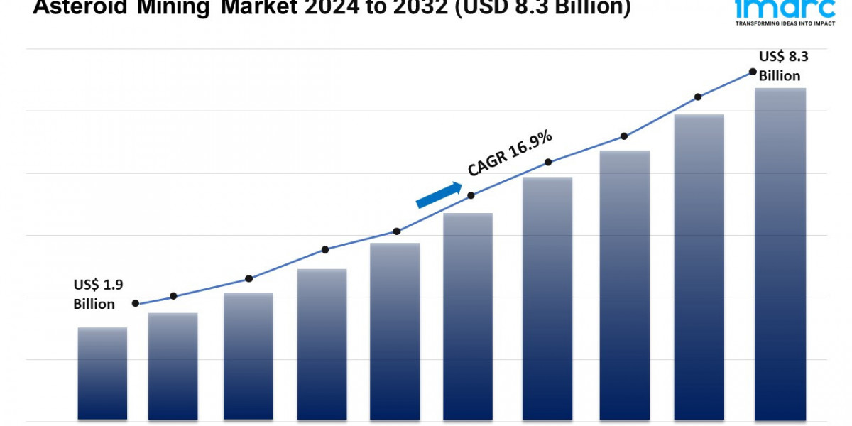 Asteroid Mining Market Size, Trends Analysis And Report By 2024-2032