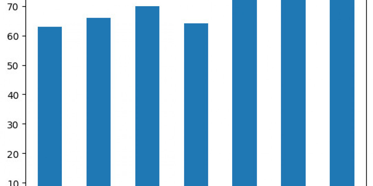 New Report on  Metrology  Market 2024: Global Size by 2029|