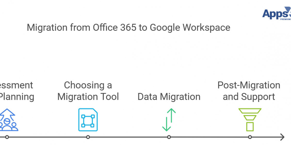 Migrating from Office 365 to Google Workspace: A Step-by-Step Guide