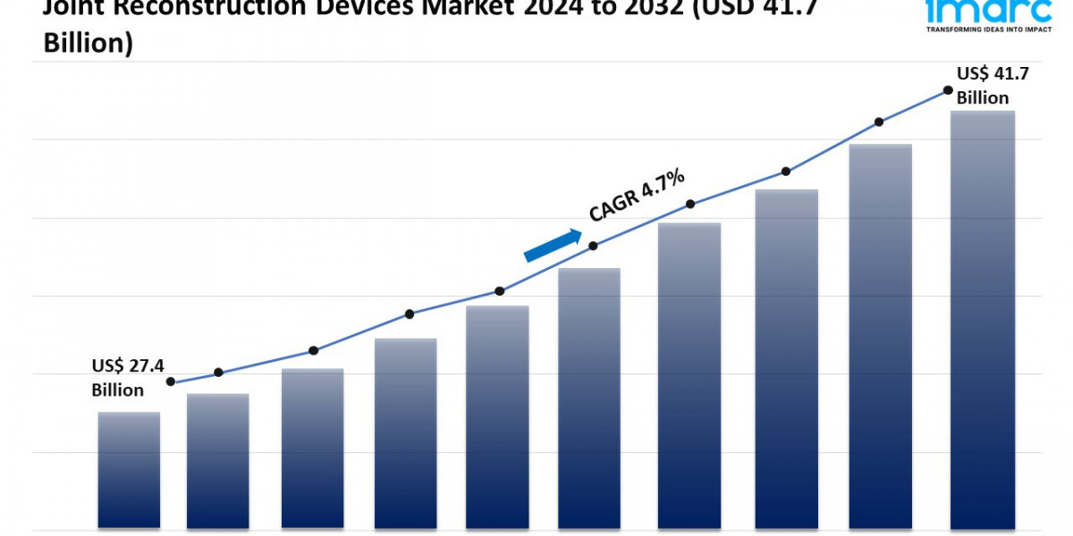 Global Joint Reconstruction Devices Market, Growth & Forecast By 2024-2032