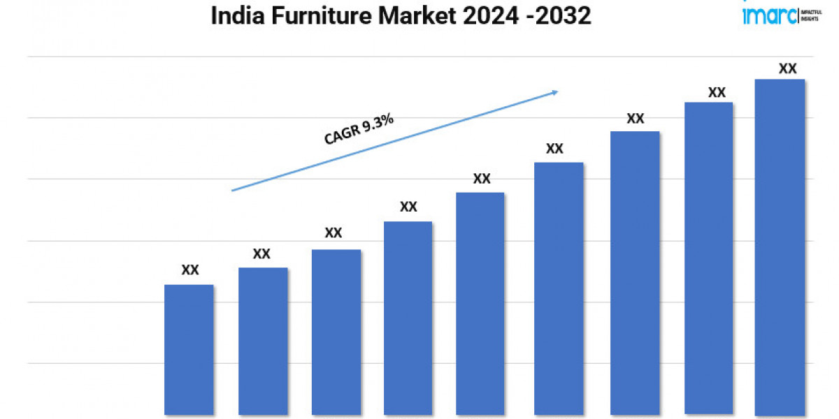 India Furniture Market Growth, Size and Outlook 2024-2032