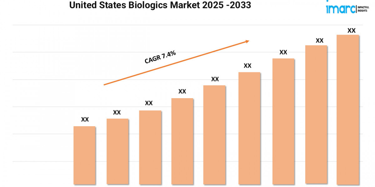 United States Biologics Market Size, Share, Leading Companies, Industry Trends and Forecast by 2032