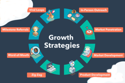 Strategies for Small Business Growth